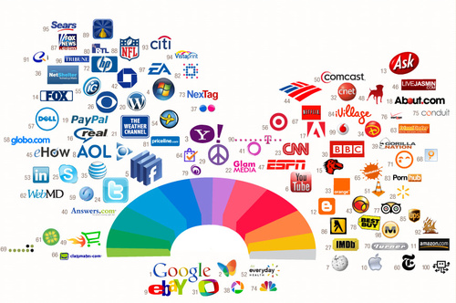 Countless Opportunities in Tech