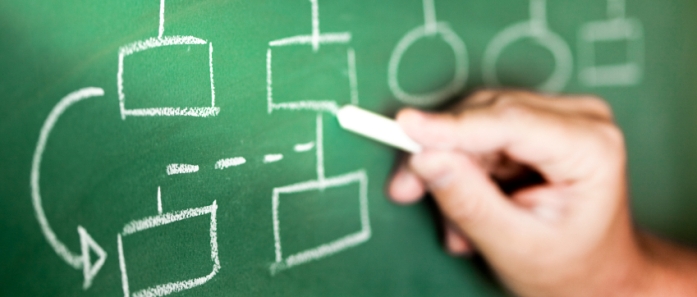 IDEAL business programs