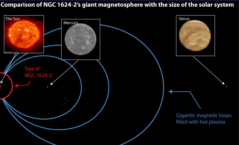 hot dense magnetic star