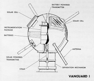 Vanguard Satellite Sketch